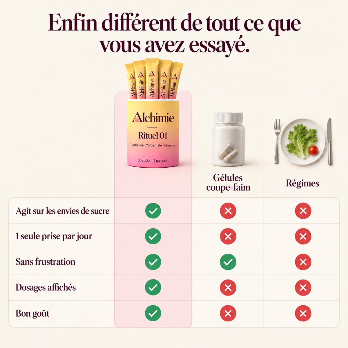 Rituel Berbérine & Yerba maté – Mincir sans lutter